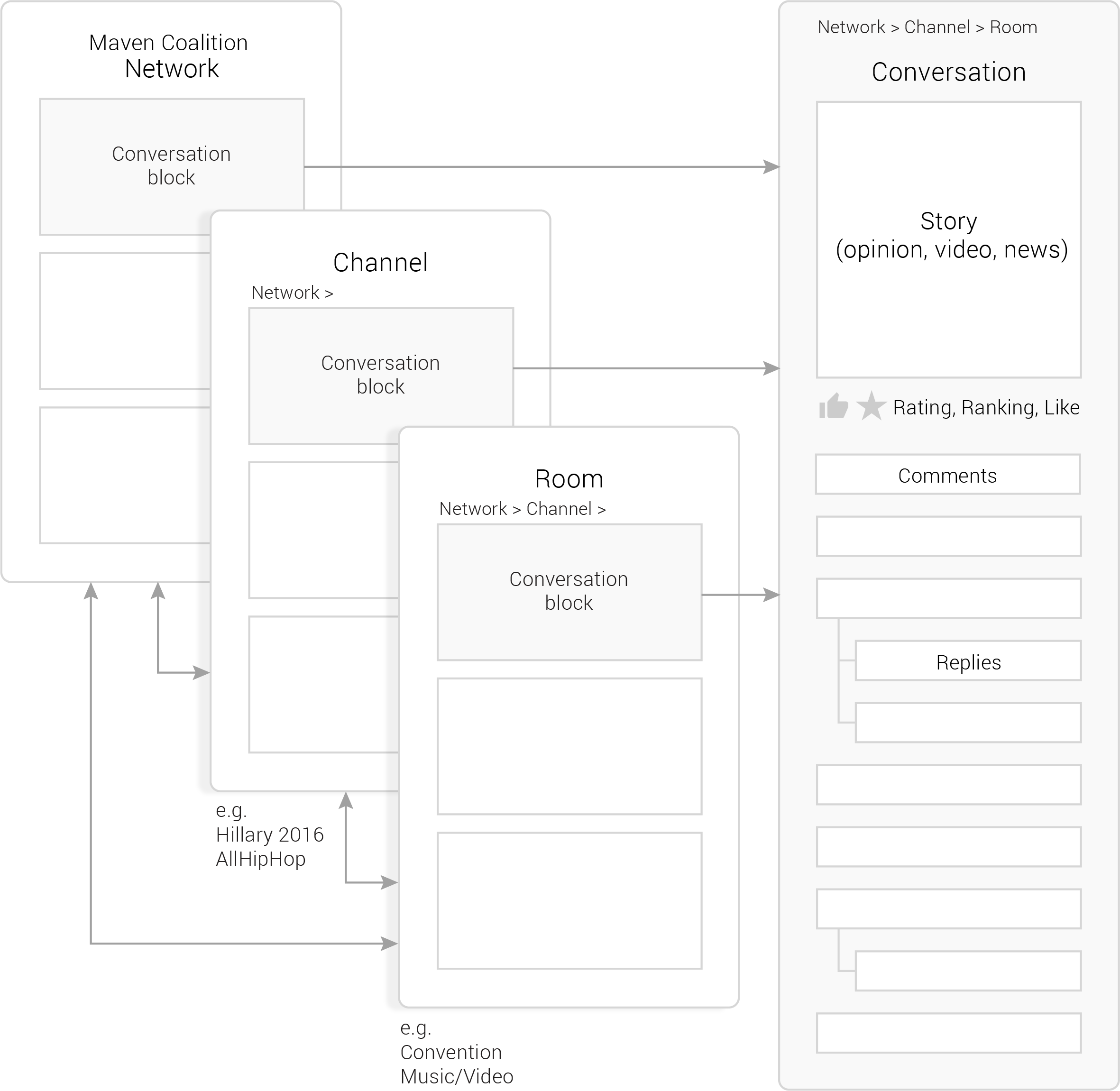 Simple site map for the first phase